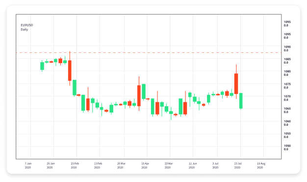 Effective Forex Day Trading Strategies for Success 1696618250